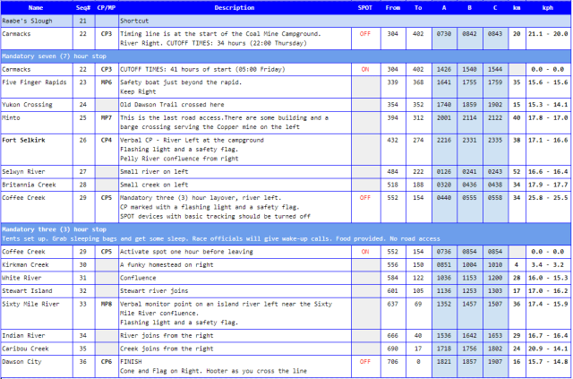 Click to view PDF Race Notes